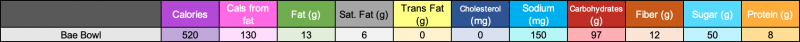 Bae bowl nutrition image